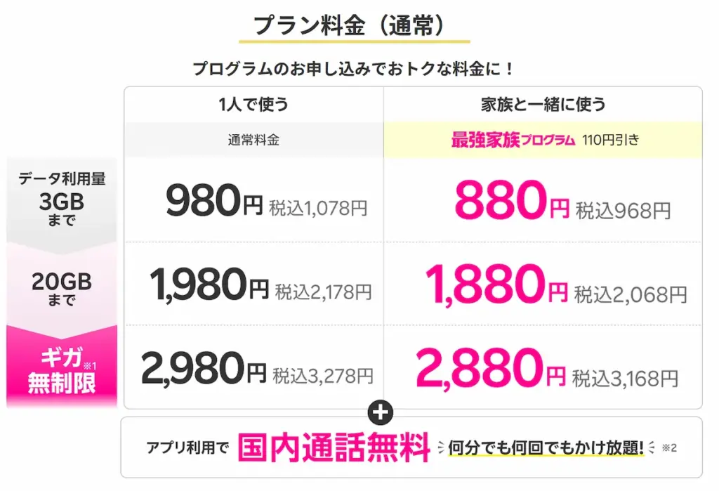 楽天モバイル最強プランの料金比較表|通常料金と最強家族プログラム割引を一目で確認できる早見表一覧です