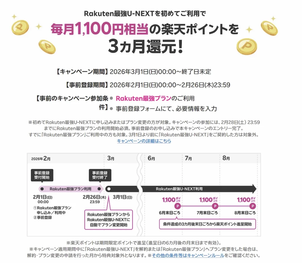 Rakuten最強U-NEXTを初めて利用すると毎月1100円相当の楽天ポイントが3カ月還元されるキャンペーン