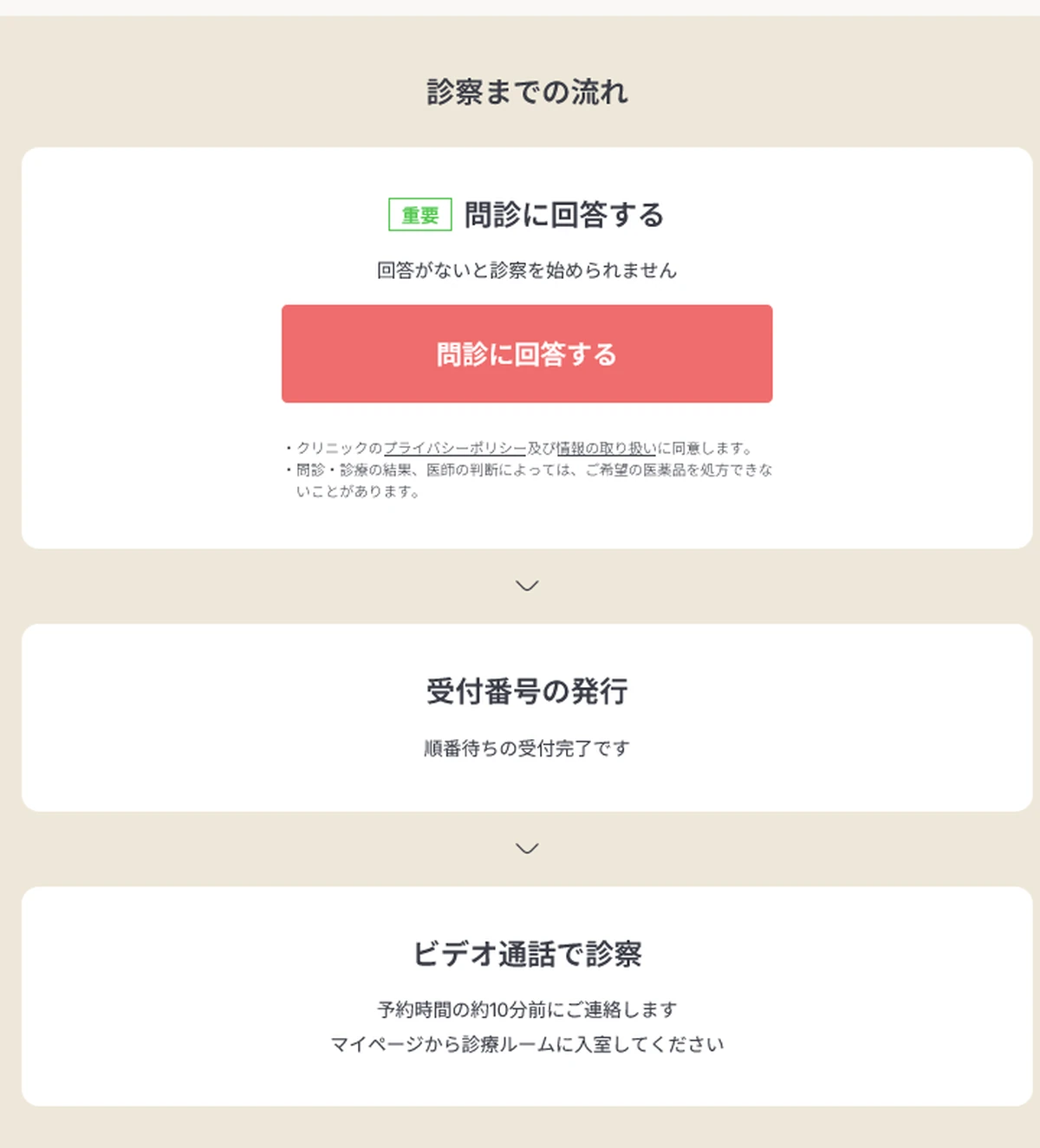 問診、受付、ビデオ通話の流れを示す画面